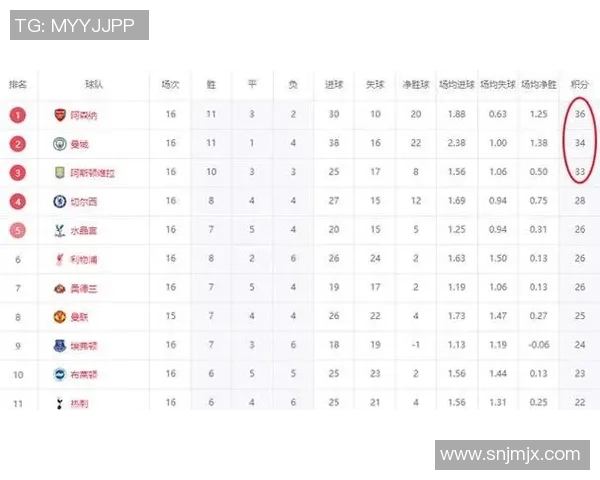 英超最强球队曼城击败利物浦，继续领跑联赛积分榜