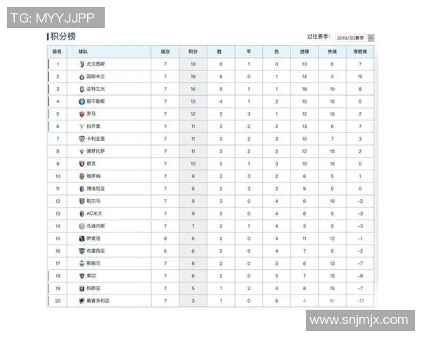 意甲联赛恢复比赛，尤文图斯擒胜继续领跑积分榜